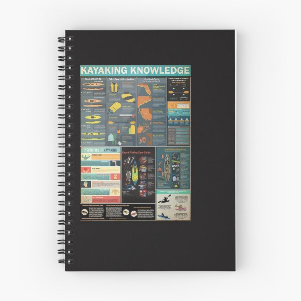 Item preview, Kayaking Knowledge Poster designed and sold by Bartolomej-1.