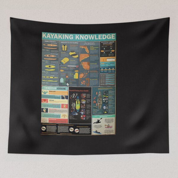 Item preview, Kayaking Knowledge Poster designed and sold by Bartolomej-1.