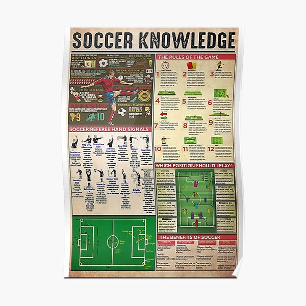 Soccer Knowledge Poster Poster