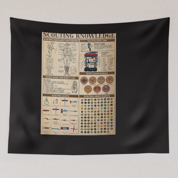 Item preview, Scouting Knowledge Poster designed and sold by Bartolomej-1.