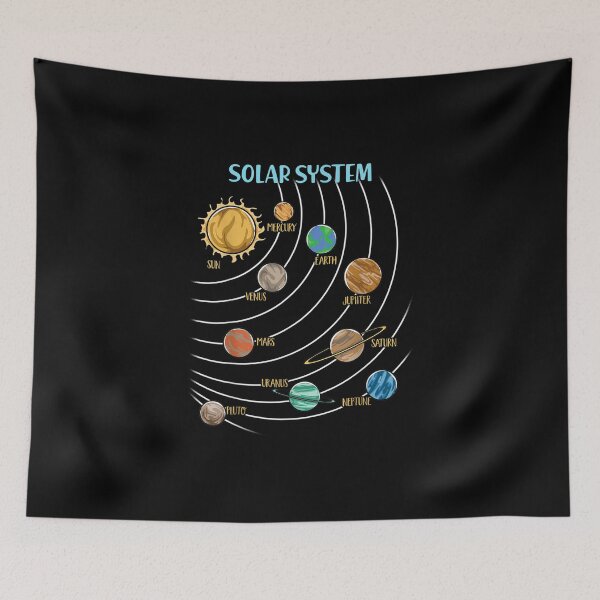 Item preview, Our Solar-system Science Education designed and sold by Jocasta1998.