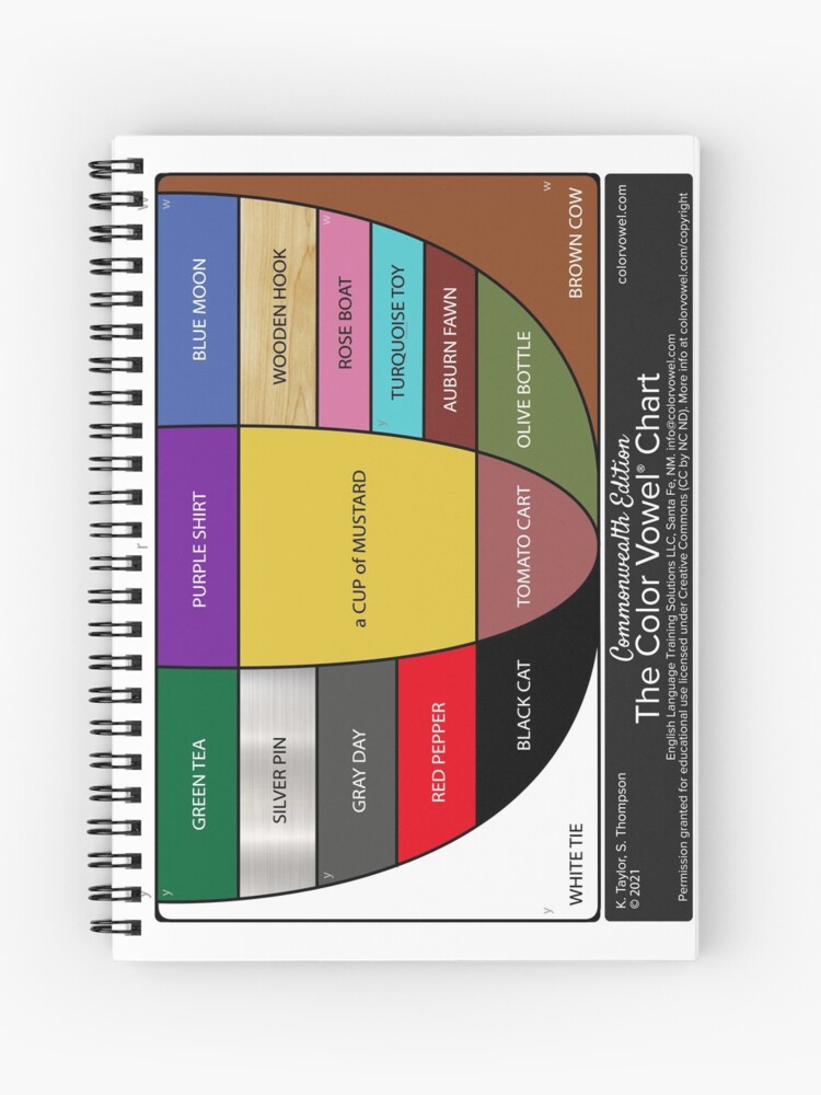 The Color Vowel Chart