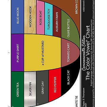 The Color Vowel Chart