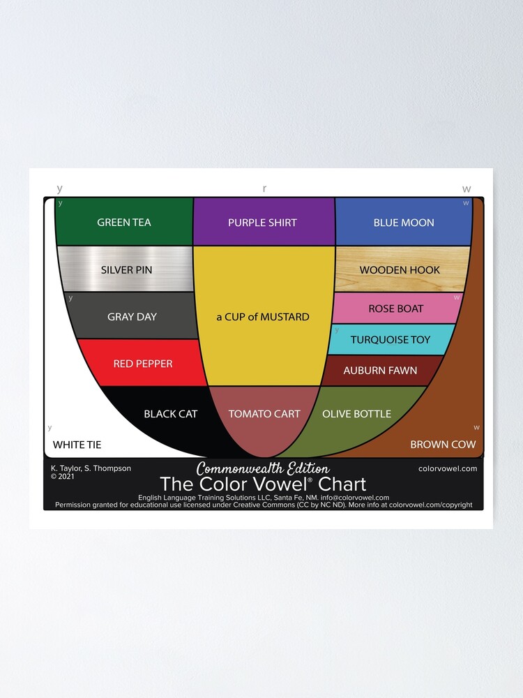 The Color Vowel Chart