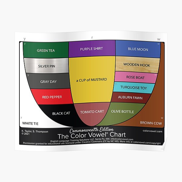 The Commonwealth Edition of Color Vowel Chart Poster