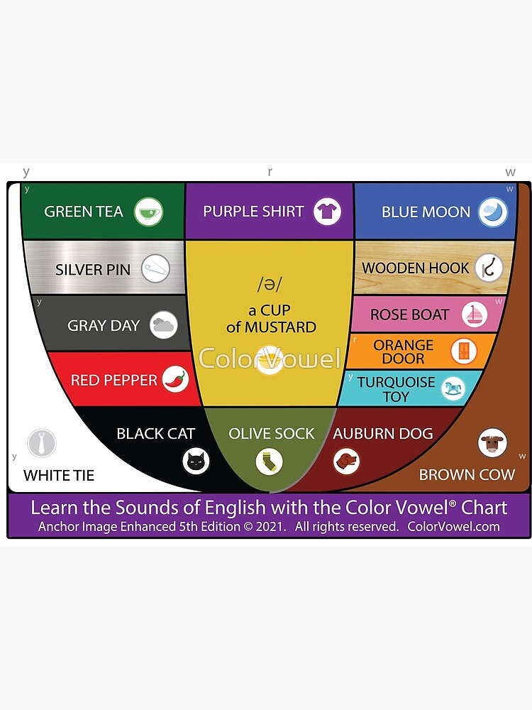  The Color Vowel Chart With Anchor Images Poster For Sale By ColorVowel Redbubble