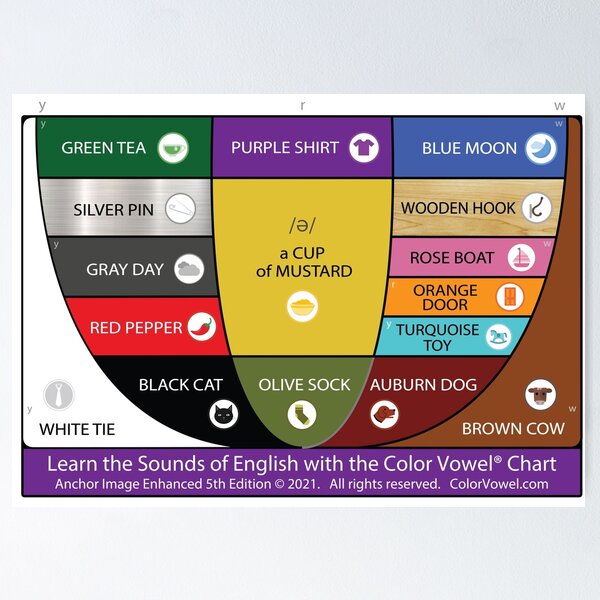 The Color Vowel Chart