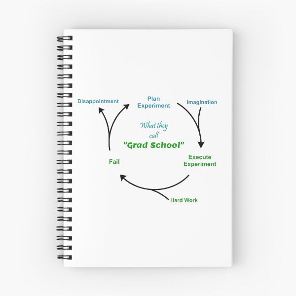 Item preview, Grad School Cycle designed and sold by RMDG-Chemistry.