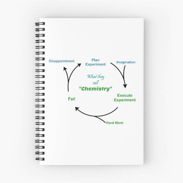 Item preview, What They Call "Chemistry" designed and sold by RMDG-Chemistry.