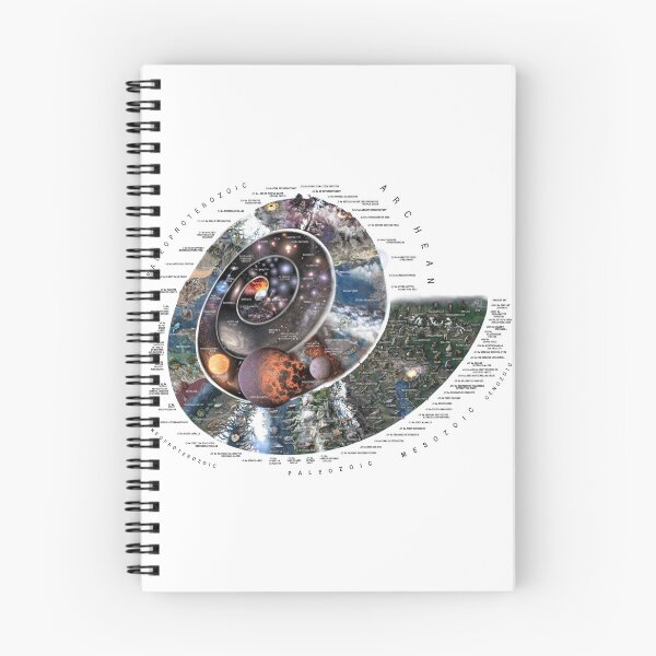 Item preview, Nature Timespiral (Horizontal layout white background) designed and sold by Pablo Carlos Budassi.