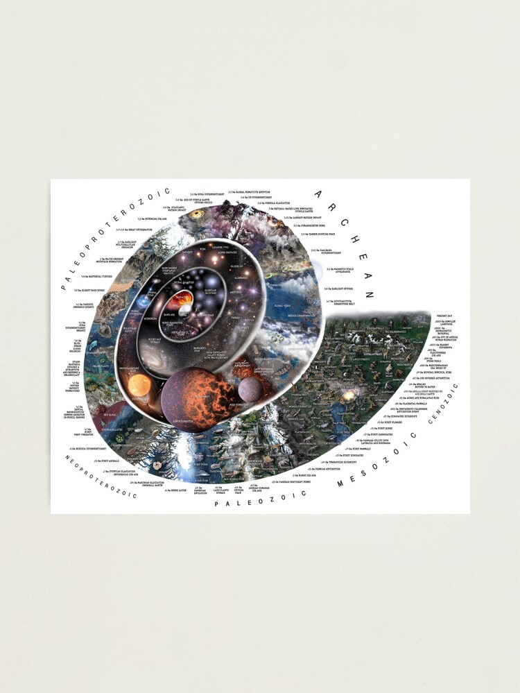 Thumbnail 2 of 3, Photographic Print, Nature Timespiral (Horizontal layout white background) designed and sold by pablocbudassi.