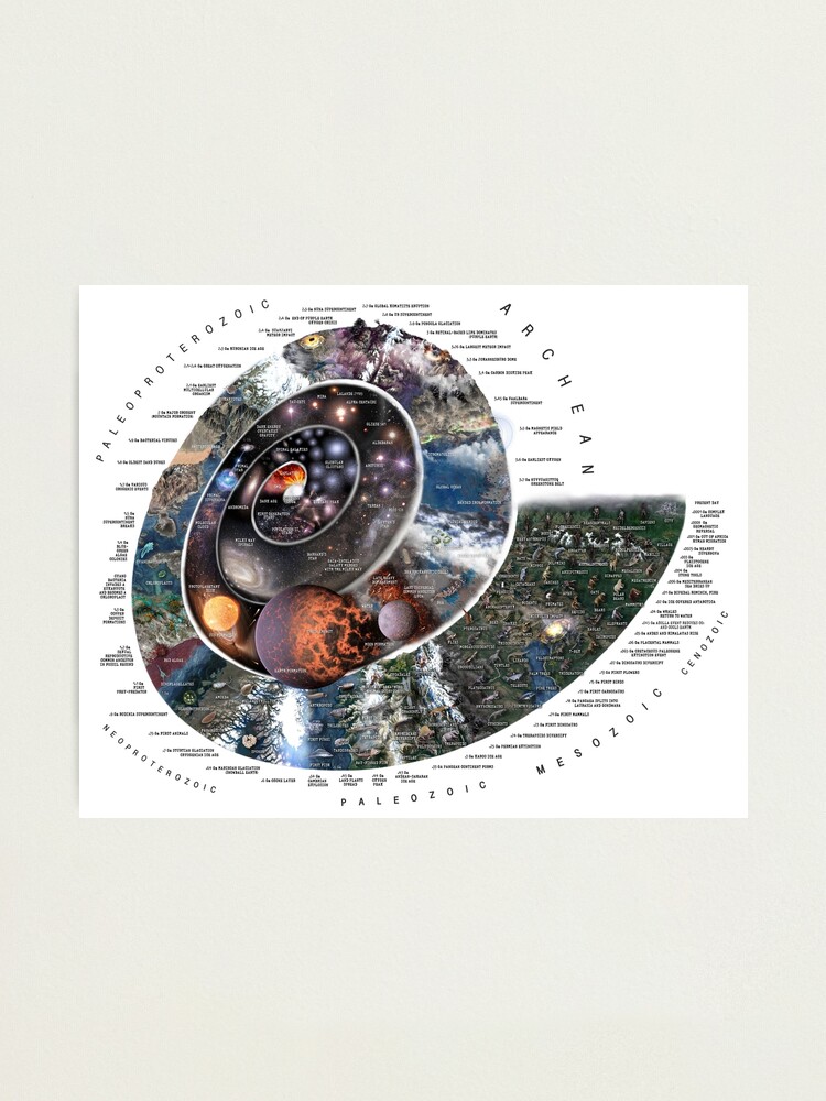Alternate view of Nature Timespiral (Horizontal layout white background) Photographic Print