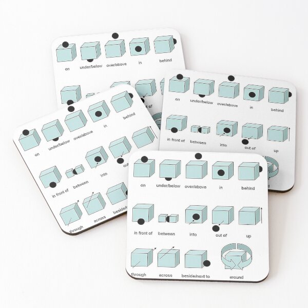 Item preview, Terminology for where objects are on a 3d plane graphic designed and sold by BonBoMochiBall.