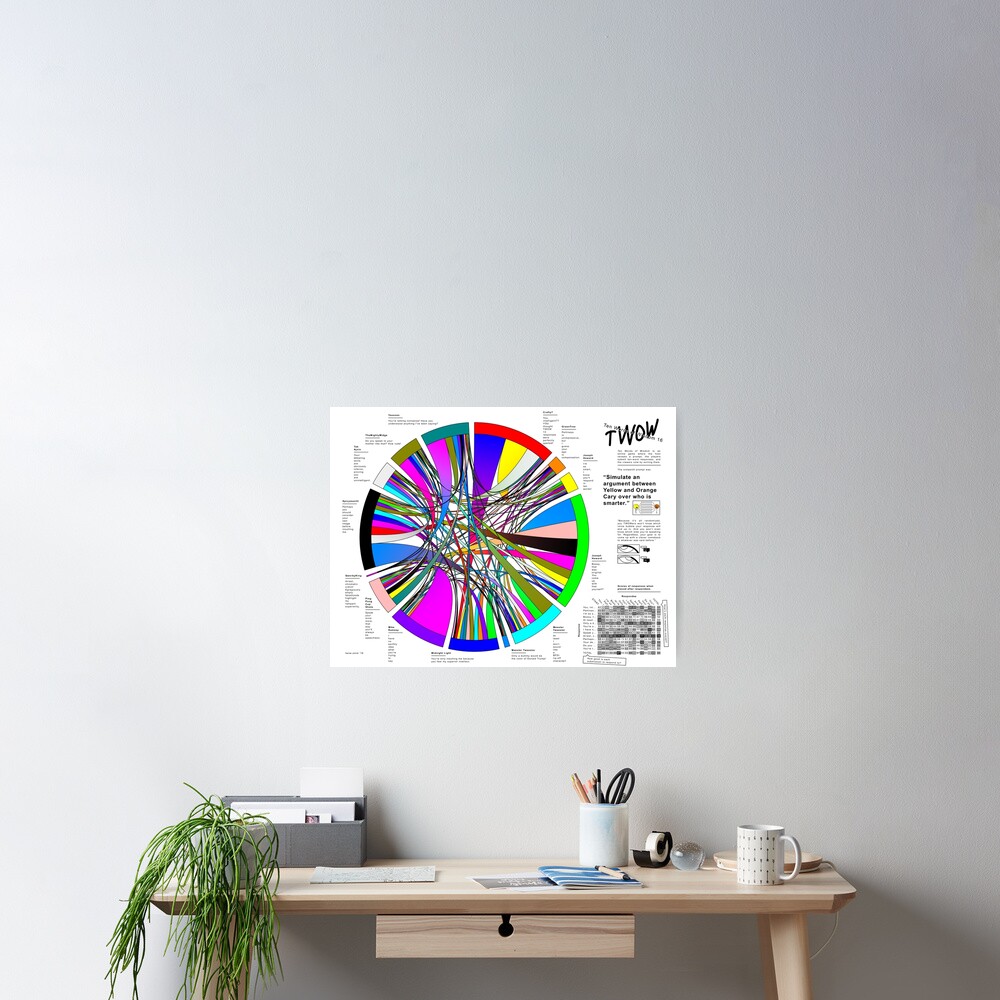 Ten Words of Wisdom 16 Responses Poster