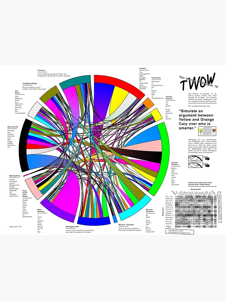 Ten Words of Wisdom 16 Responses