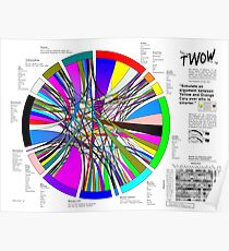 Ten Words of Wisdom 16 Responses Poster