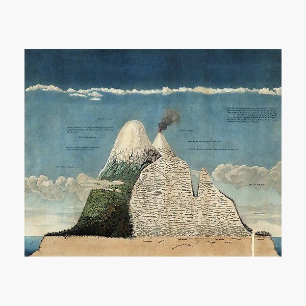 Item preview, Humboldt's Chimborazo Map, 1807 designed and sold by ScienceSource.