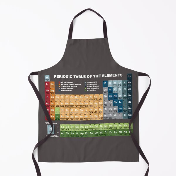 Item preview, Colorful Periodic Table Of The Elements, Science designed and sold by D2X-design.