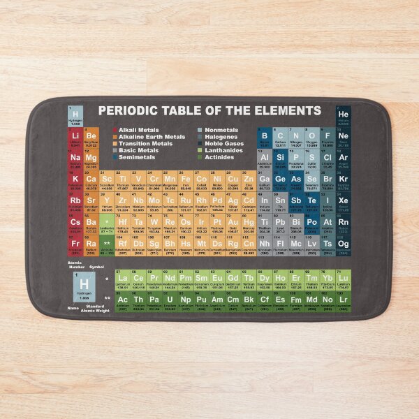 Item preview, Colorful Periodic Table Of The Elements, Science designed and sold by D2X-design.
