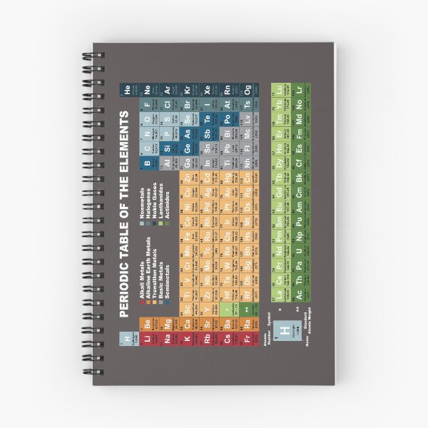 Item preview, Colorful Periodic Table Of The Elements, Science designed and sold by D2X-design.