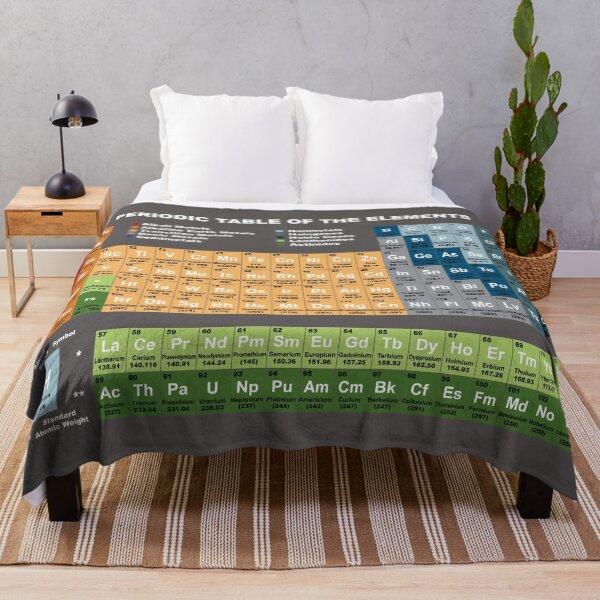 Item preview, Colorful Periodic Table Of The Elements, Science designed and sold by D2X-design.