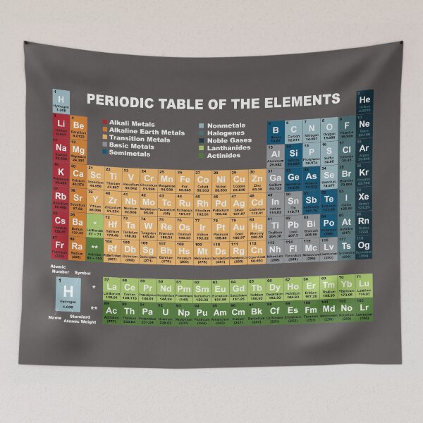 Item preview, Colorful Periodic Table Of The Elements, Science designed and sold by D2X-design.