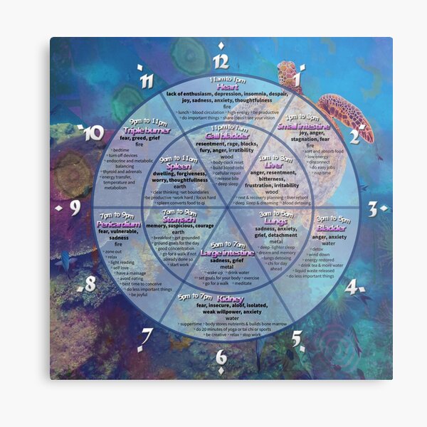 Aperçu de l'œuvre Horloge biologique chinoise créée et vendue par Teniche.