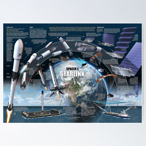 Item preview, SpaceX Starlink designed and sold by Tony  Bela.