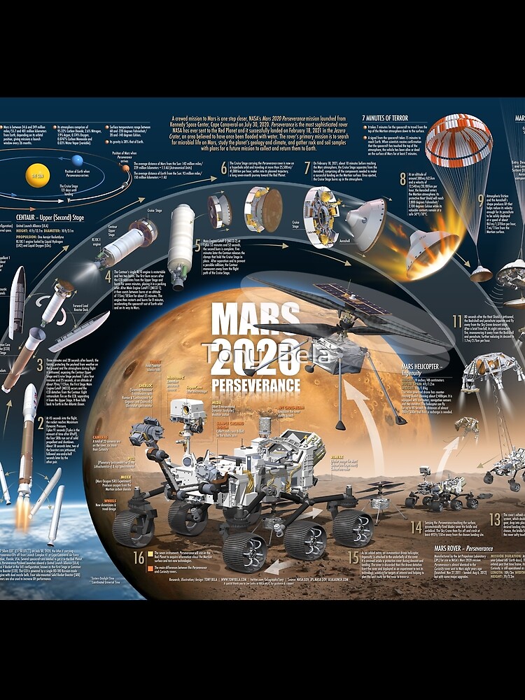 Thumbnail 3 of 3, Scarf, Mars Perseverance Rover designed and sold by Tonyalpha.