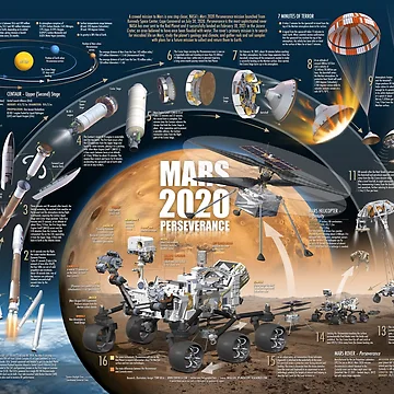 Artwork thumbnail, Mars Perseverance Rover by Tony Bela
