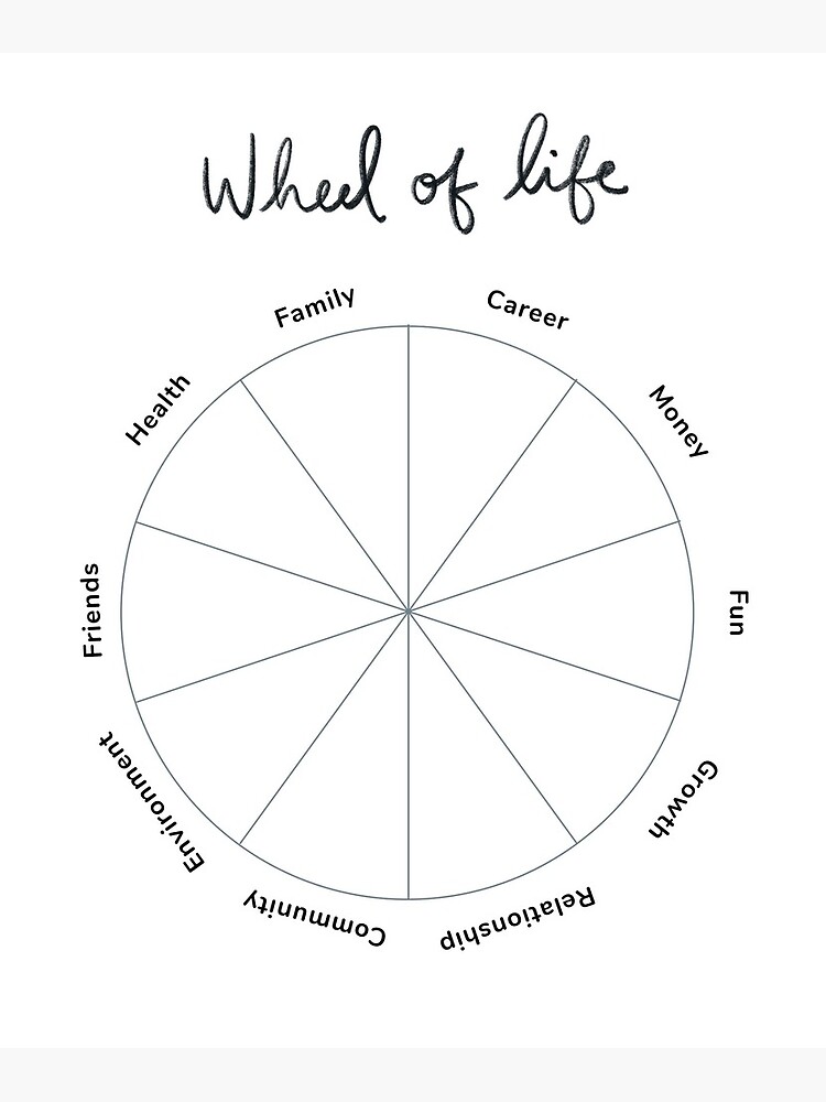 "Wheel of Life" Art Print by Akaspar Redbubble
