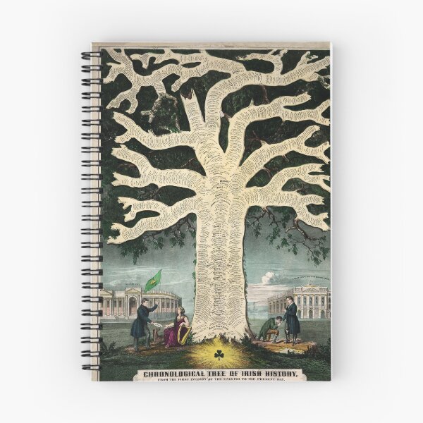 Item preview, Chronological Tree of Irish History (1869) designed and sold by allhistory.