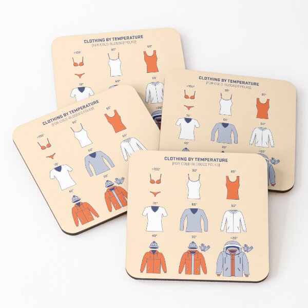 Item preview, Clothing by Temperature (for cold-blooded folks) designed and sold by HMCraft.