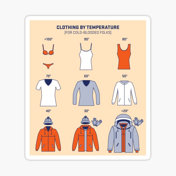 Clothing by Temperature (for cold-blooded folks) Sticker