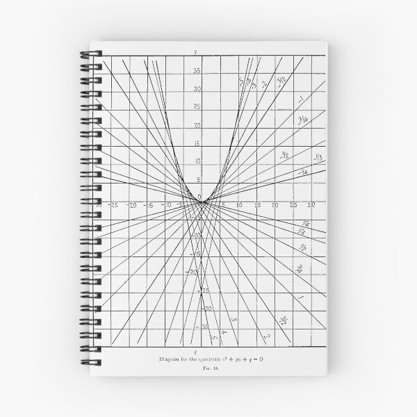 Item preview, Diagram of a quadratic equation designed and sold by NrvousFella.