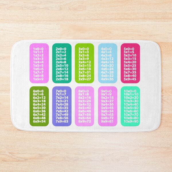 Item preview, Multiplication Table, A fun way for kids to Learn Maths designed and sold by BlancaQstyle.