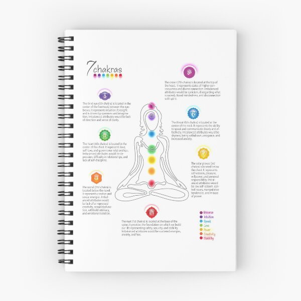 Item preview, Seven Chakra Poster Chart - 73 designed and sold by serenaking.