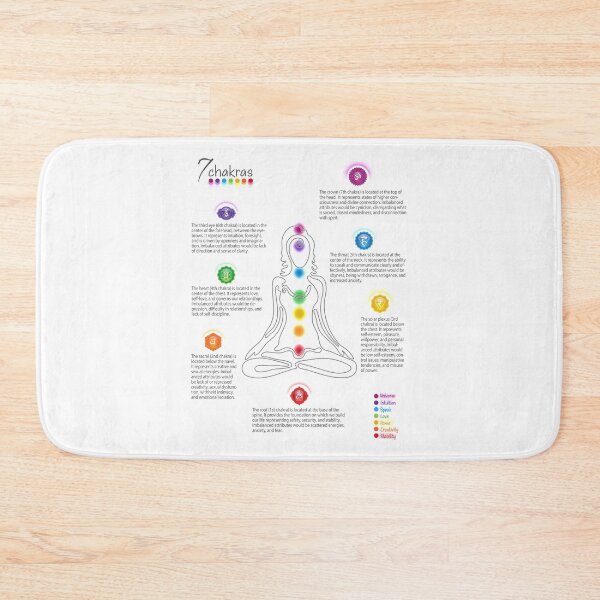 Item preview, Seven Chakra Poster Chart - 73 designed and sold by serenaking.