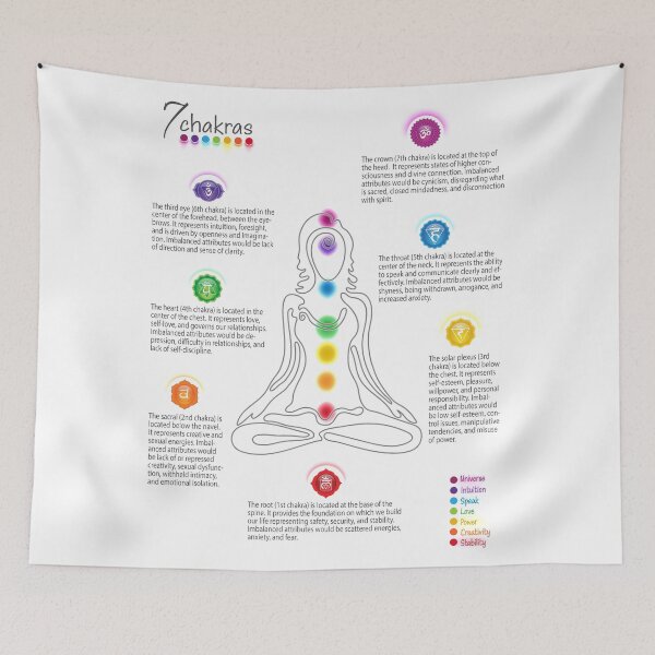 Item preview, Seven Chakra Poster Chart - 73 designed and sold by serenaking.