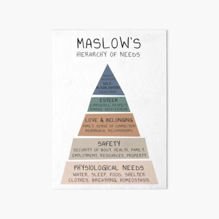 Maslow's Hierarchy of Needs Therapy Therapist Office Mental Health Psychologist Psychotherapy Counselling School Counselor Educational Psychology Tool Art Board Print
