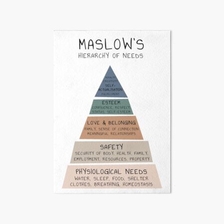 Item preview, Maslow's Hierarchy of Needs Therapy Therapist Office Mental Health Psychologist Psychotherapy Counselling School Counselor Educational Psychology Tool designed and sold by Therapy Tools For All.