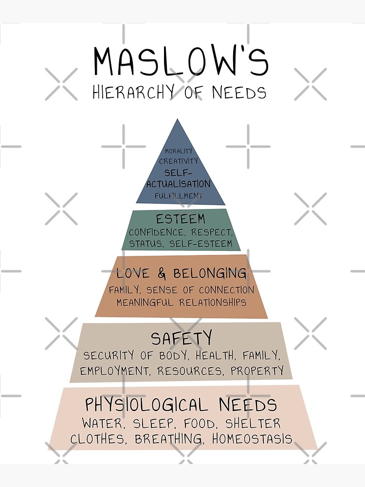 Maslow's Hierarchy of Needs Therapy Therapist Office Mental Health Psychologist Psychotherapy Counselling School Counselor Educational Psychology Tool by TherapyTools