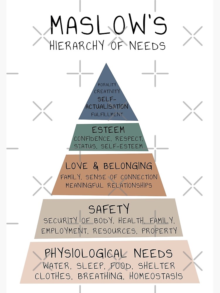 Thumbnail 3 of 3, Poster, Maslow's Hierarchy of Needs Therapy Therapist Office Mental Health Psychologist Psychotherapy Counselling School Counselor Educational Psychology Tool designed and sold by TherapyTools.
