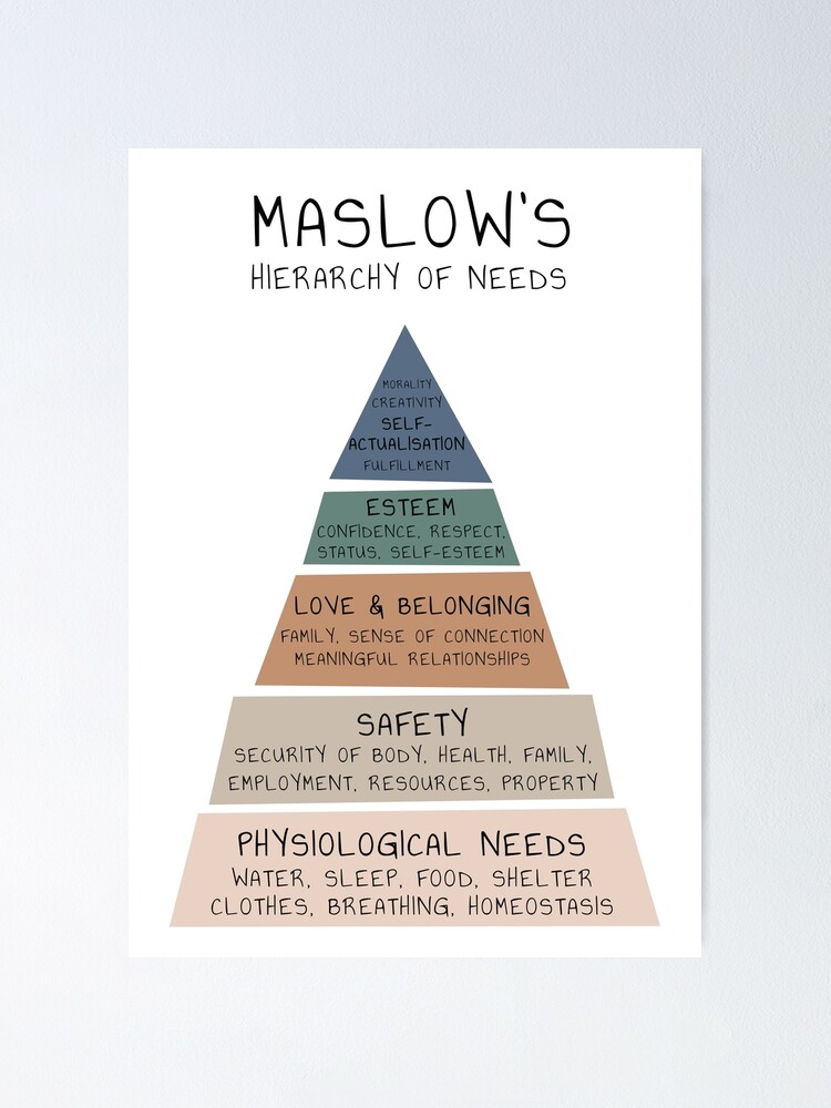 Thumbnail 1 of 3, Poster, Maslow's Hierarchy of Needs Therapy Therapist Office Mental Health Psychologist Psychotherapy Counselling School Counselor Educational Psychology Tool designed and sold by TherapyTools.