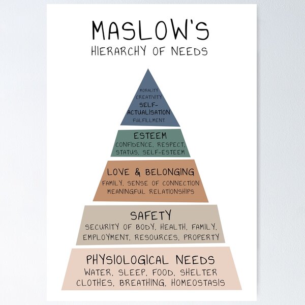 Maslow's Hierarchy of Needs Therapy Therapist Office Mental Health Psychologist Psychotherapy Counselling School Counselor Educational Psychology Tool Poster