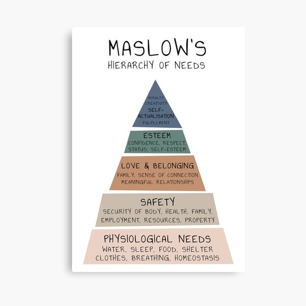 Aperçu de l'œuvre Maslow's Hiérarchie des besoins Thérapie Thérapeute Bureau Santé mentale Psychologue Psychothérapie Counseling Conseiller scolaire Outil de psychologie éducative créée et vendue par Therapy Tools For All.