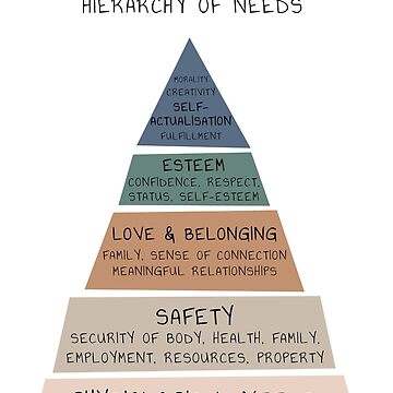 Artwork thumbnail, Maslow's Hierarchy of Needs Therapy Therapist Office Mental Health Psychologist Psychotherapy Counselling School Counselor Educational Psychology Tool by Therapy Tools For All