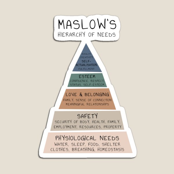 Maslow's Hierarchy of Needs Therapy Therapist Office Mental Health Psychologist Psychotherapy Counselling School Counselor Educational Psychology Tool Magnet