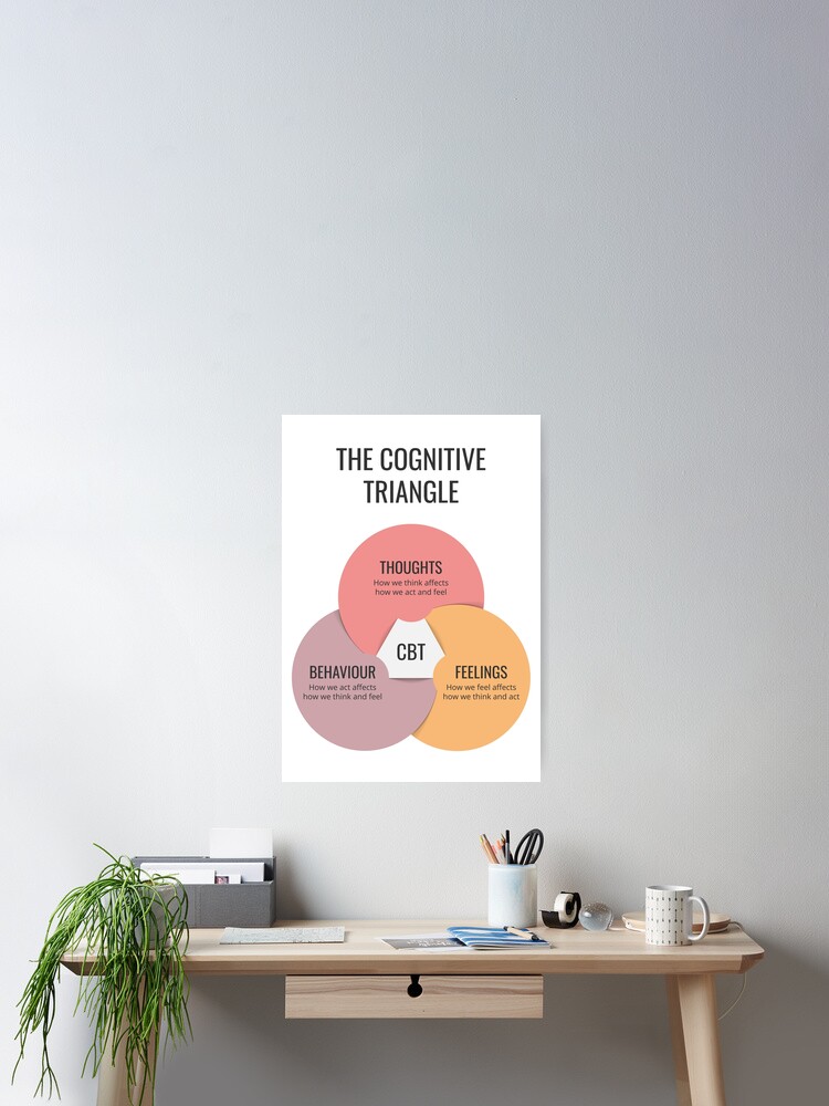 "Cognitive Behavioural Therapy CBT Cognitive Triangle, Therapist Office ...