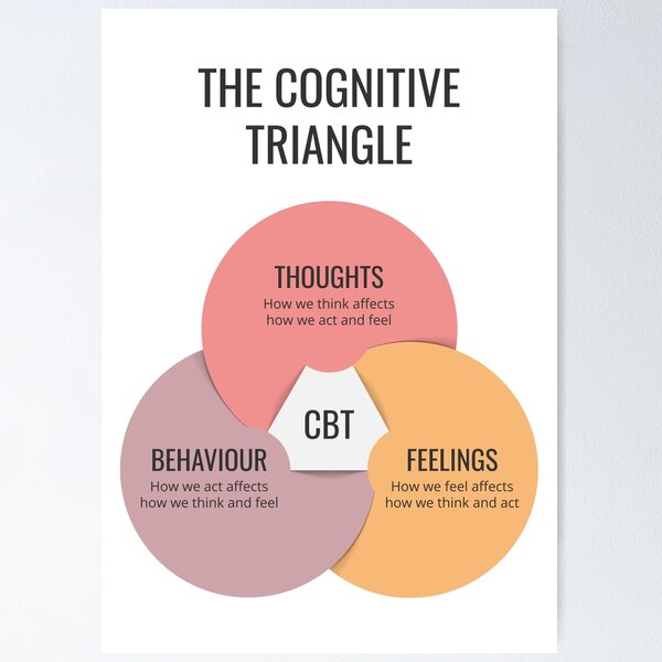 Cognitive Behavioural Therapy CBT Cognitive Triangle, Therapist Office Decor, Mental Health, School Psychologist, Counselor, Therapy Gifts, Thoughts Behaviour Feelings Poster